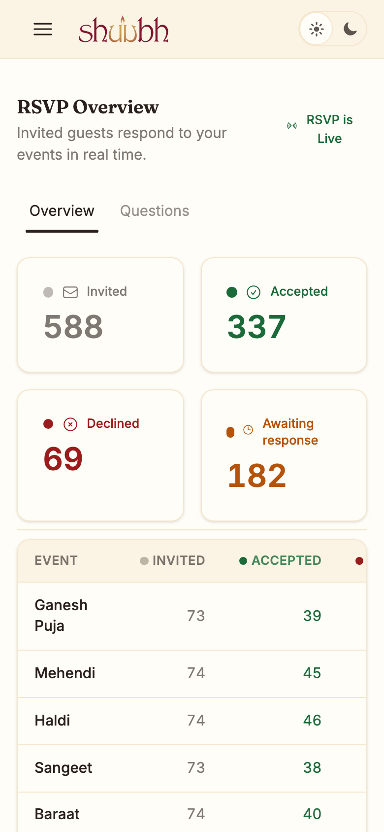 RSVP overview on a phone: 588 invited, 337 accepted, 69 declined, 182 awaiting