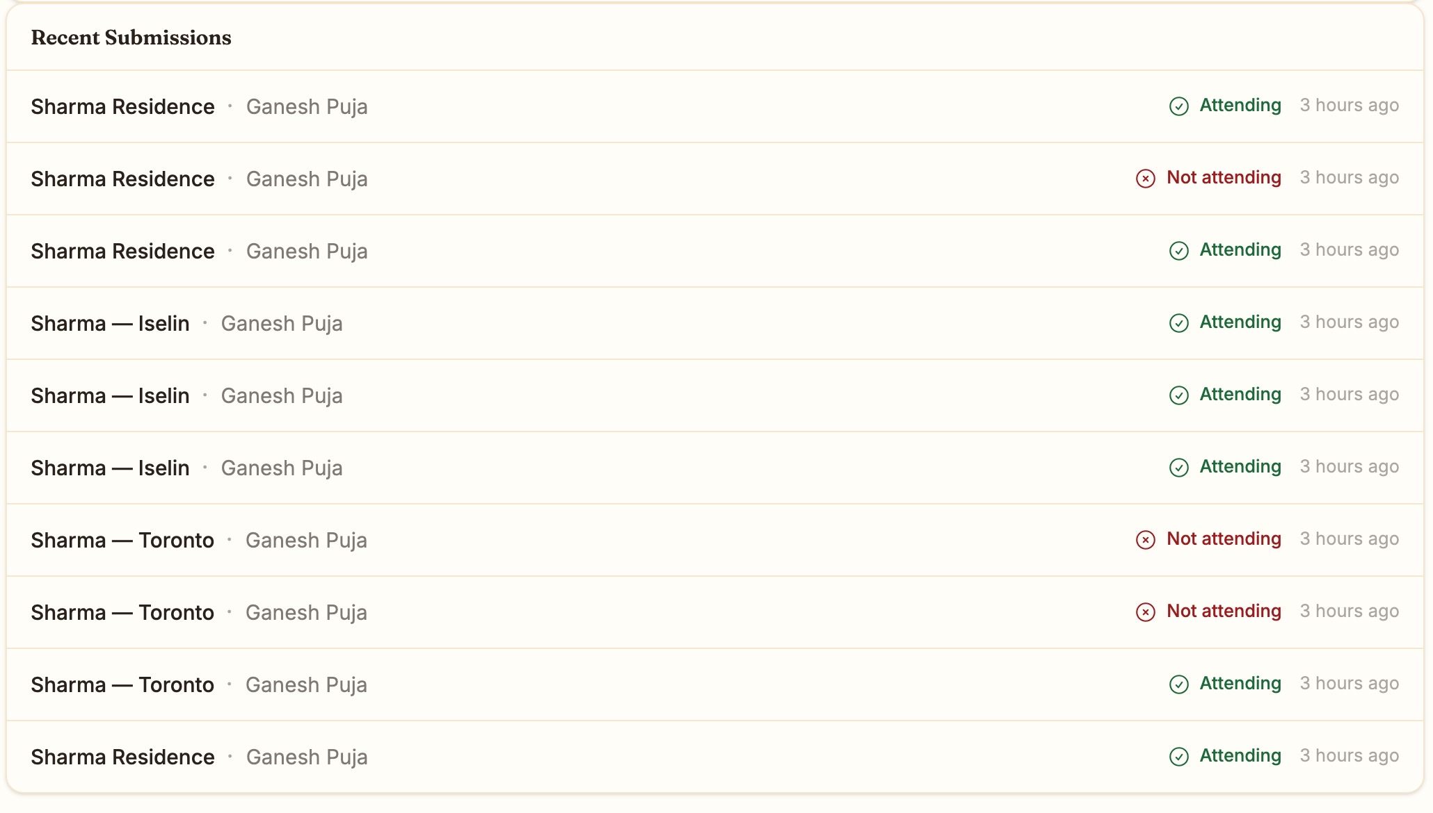 Recent submissions: households and events with Attending or Not attending, three hours ago